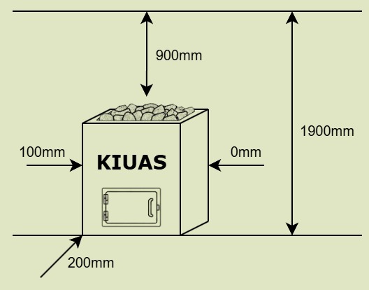 Safety zone visualisation